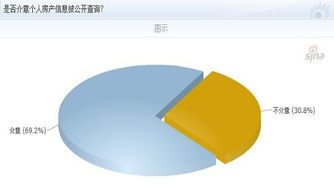 “以人查房”收緊與公眾隱私焦慮 房地產(chǎn)信息查詢(xún)的邊界何在？